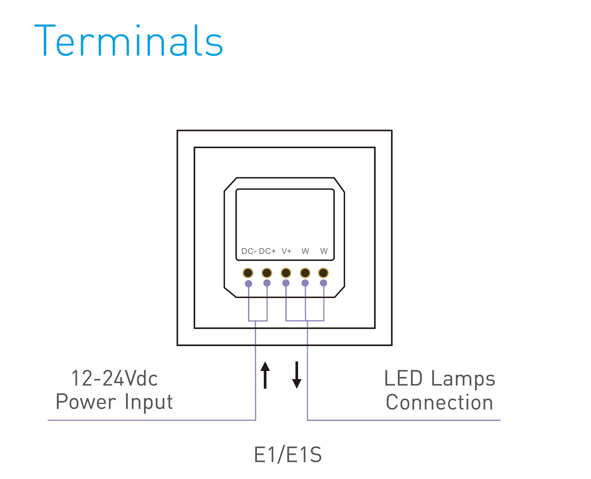 RF2.4GHz CCT dimming Touch Panel, PWM Power output, 12/24Vdc,192W 4A×2CH, Single/Multi Zone Support. E1S  LTECH Touch Panel